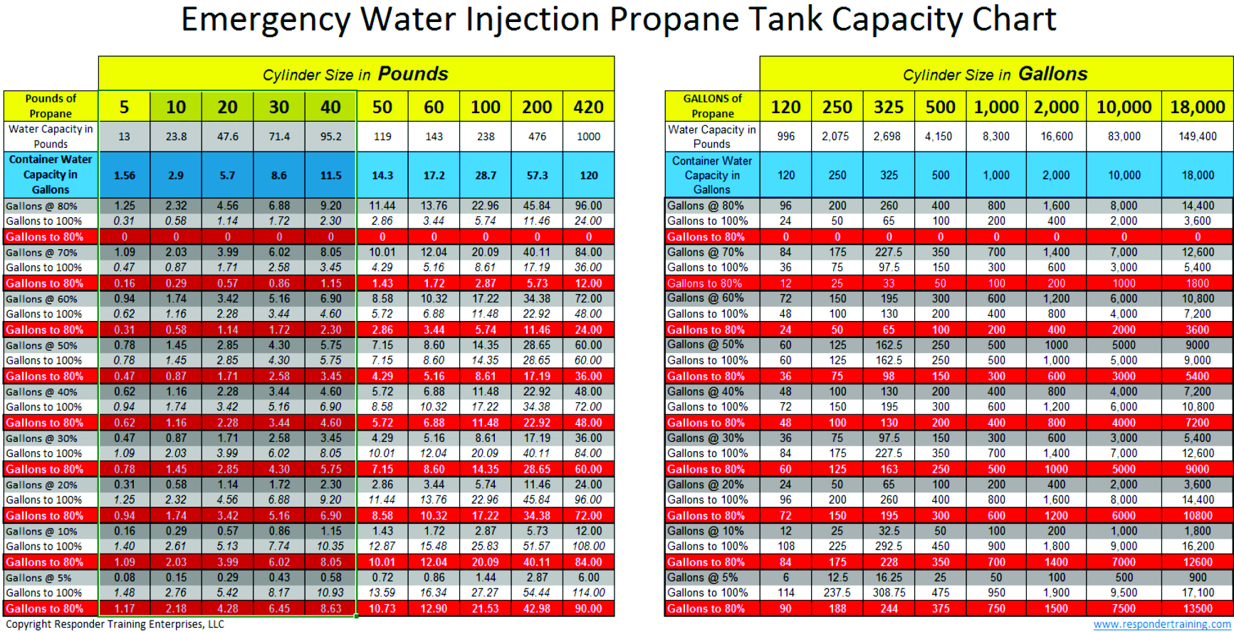 Cylinder Filling Capacity Chart