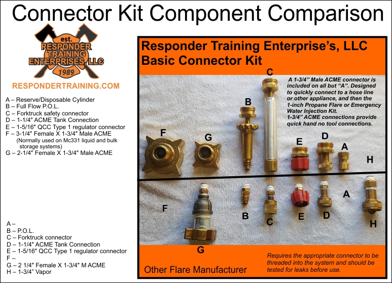 propane flare adapter kit comparison